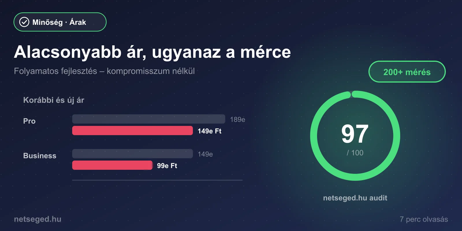 Alacsonyabb árak, kompromisszum nélkül – új árak és weboldal-audit
