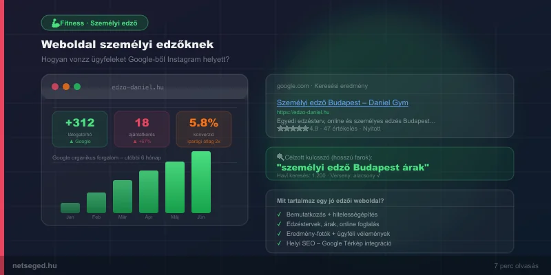Weboldal személyi edzőknek
