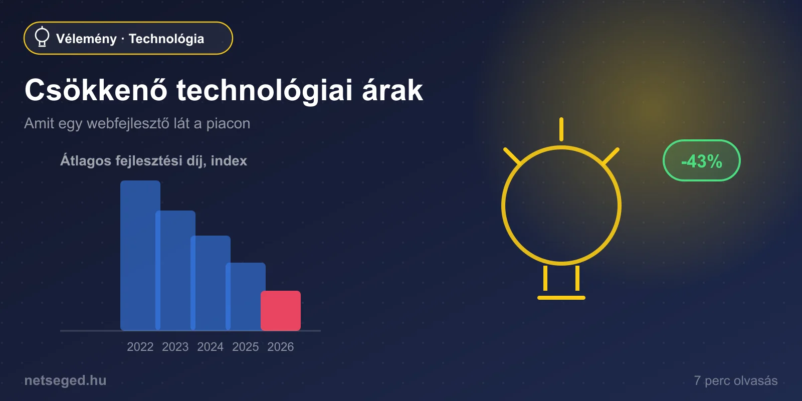 Csökkenő technológiai árak