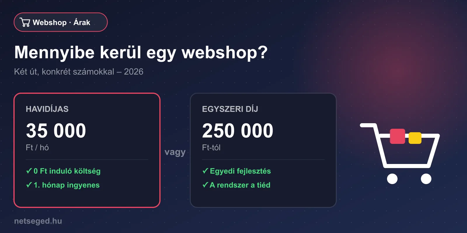 Webshop készítés árak 2026 – mennyibe kerül egy webshop?